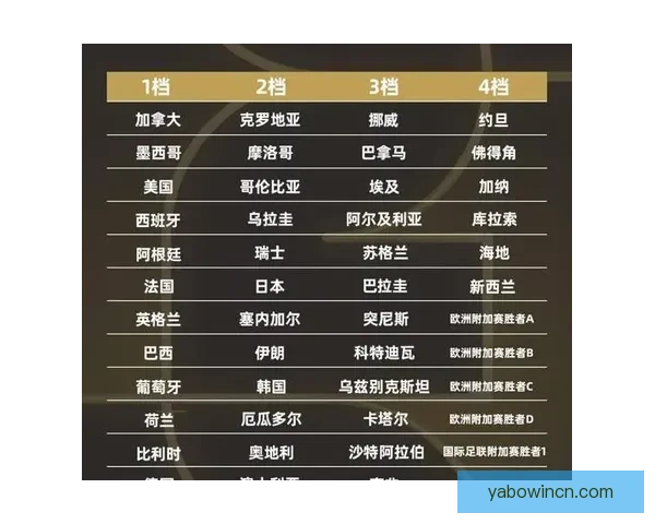 2026年世界杯完整赛程公布 揭晓32强晋级之路及各大精彩对决